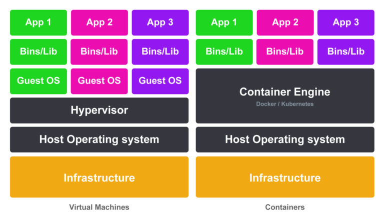 Layer by Layer: Breaking Down Virtual Protection Relay Architecture ...